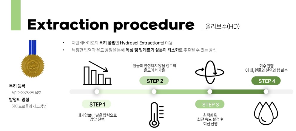 올리브워터 제조 공법 특허